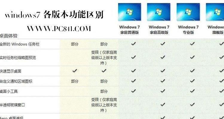 使用CMD命令激活Win7旗舰版的方法（简单操作）