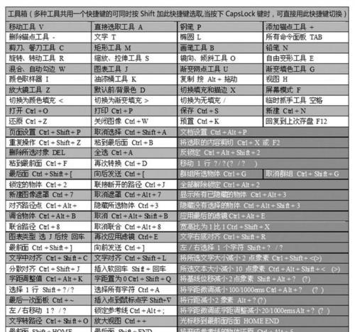 AI技术在快捷键复制方面的应用及其意义（让操作更高效）