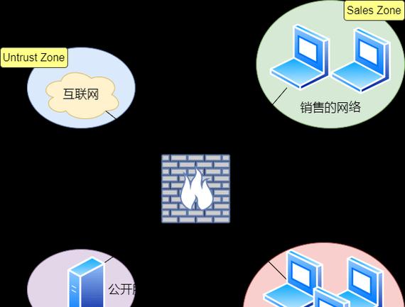 防火墙的两种基本类型及其重要性（了解网络安全的必备知识）