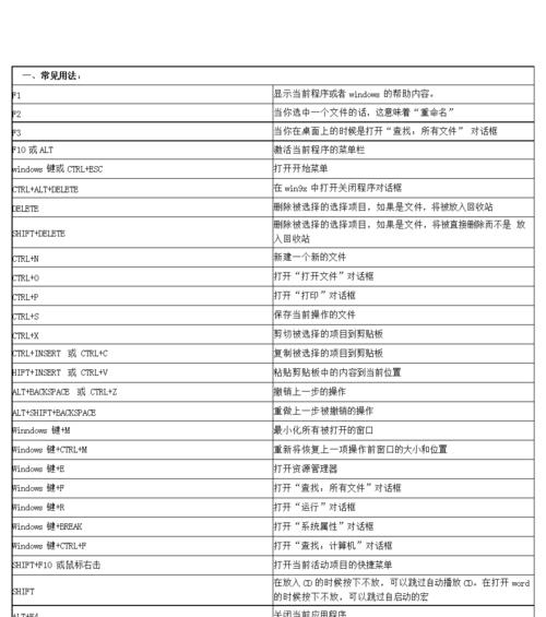 如何给网页创建桌面快捷方式（简单操作教程）