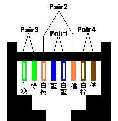 如何正确连接网线插座（学习正确的网线插座接法顺序）