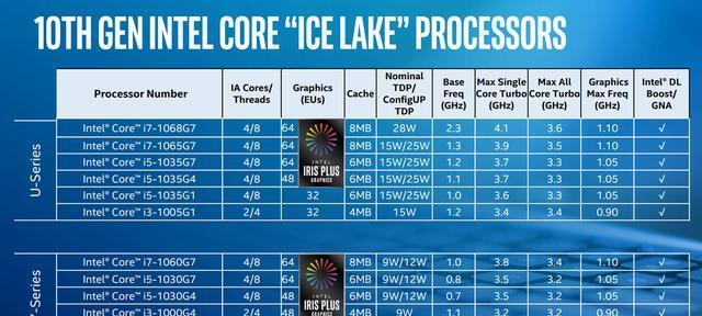 英特尔处理器排行榜（揭秘英特尔处理器的性能竞争与发展趋势）