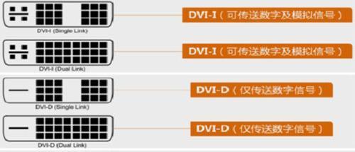 电脑DP接口与HDMI（细析DP接口与HDMI的优劣势）