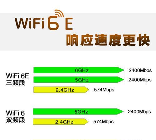 提升台式机无线上网体验的关键——WiFi无线上网驱动（解决台式机无线上网速度慢、信号弱等问题）