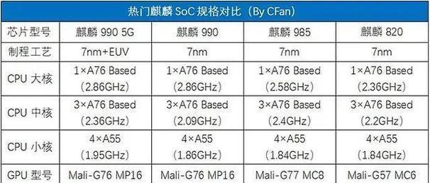 手机CPU处理器最新排名（揭示2024年手机CPU处理器行业的竞争态势与趋势）