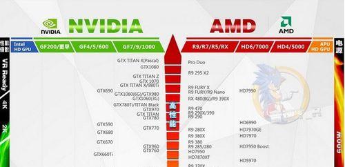 AMD显卡性能排行榜（揭秘AMD显卡市场的王者之争）