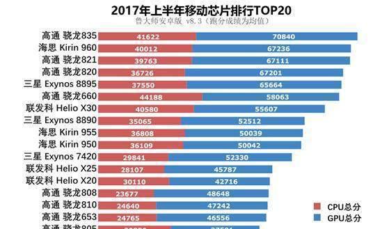 2024年手机性能排行榜发布，谁是王者（手机性能大比拼）