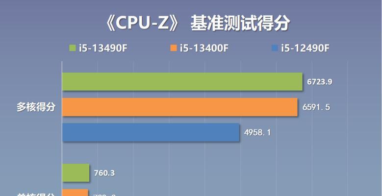 i5处理器一代中哪个型号更好（探索性能最佳的i5处理器）