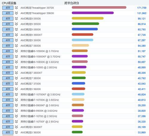 2024最新笔记本电脑CPU排行榜（探索最强CPU）