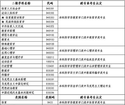 研究生报考条件与要求之年龄分析（年龄限制对研究生报考的影响及解决方案）