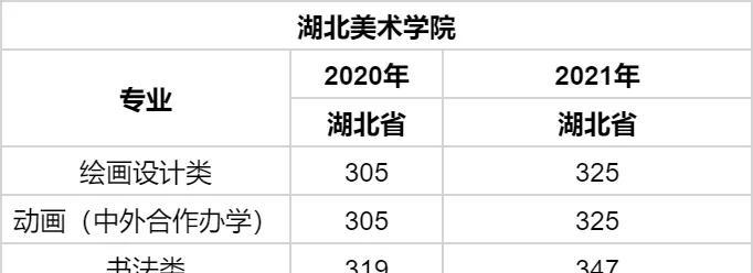 解读西安美术学院录取分数线的背后（探寻录取分数线背后的关键因素及影响）