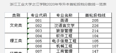 浙江理工大学专升本专业详解（探索浙江理工大学专升本的专业选择之道）