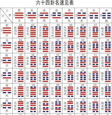 梦幻西游五庄观加点攻略（最佳加点方案与关键技能解析）