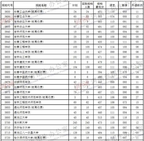 揭秘河南省高考学校排名查询（探究高考学校排名的关键因素）