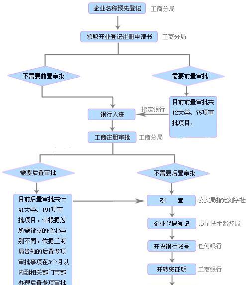 公司注册流程及所需材料详解（一步步教你如何注册公司）