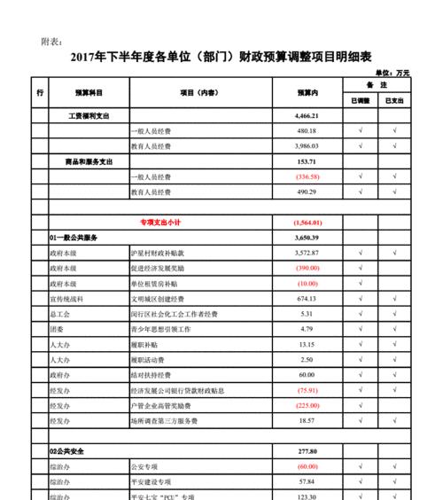 如何制定网站建设的费用预算（了解建设网站所需费用以及如何合理规划预算）