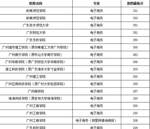 广东公办大专学校大全（探索广东公办大专教育机构的丰富选择）