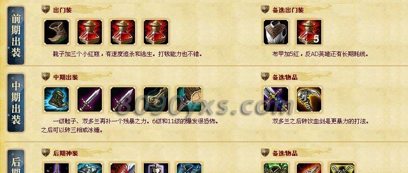 《LOL刀妹符文出装指南》（掌握LOL刀妹的强大力量）