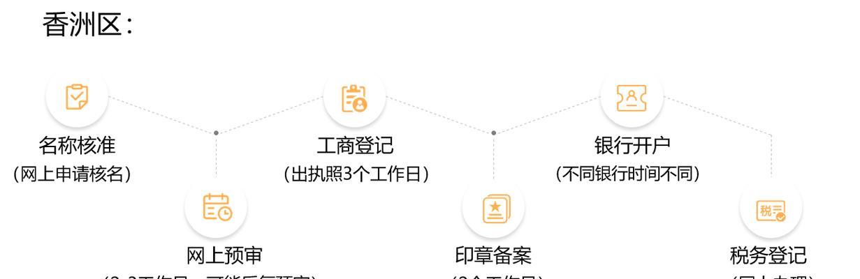 公司申请流程及相关费用详解（一步步教你如何申请公司）