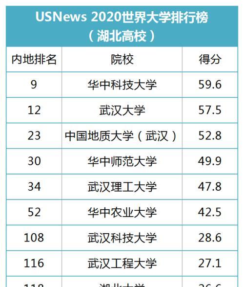 国家双一流大学名单排名揭晓（全面了解国家双一流大学名单和排名）