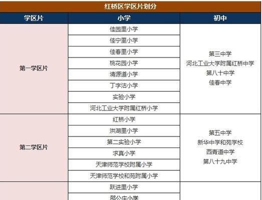 天津中专学校排名榜名单及综合评价（了解天津中专学校的排名与评价）