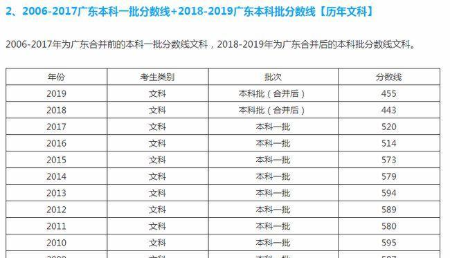 2024年高考一本分数线揭晓（探究今年高考一本分数线的走势及关键因素）