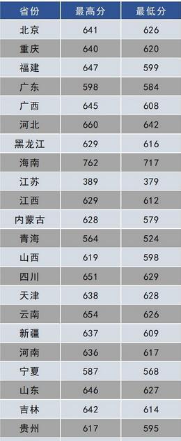 中国航空大学排名分析（以综合实力为主要指标）