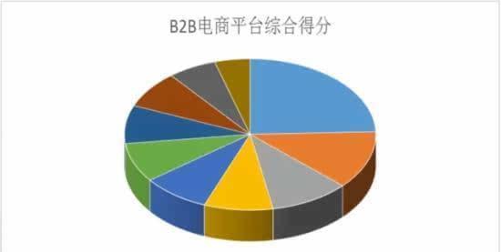 探索B2B电商平台的发展与应用（解读B2B电商平台的市场趋势及商机）