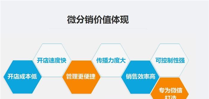 探索网络分销平台的不同类型（了解主要网络分销平台的特点与应用领域）