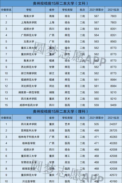 四川二本大学理科排名及综合评价（揭秘四川省内理科二本大学的实力与优劣）