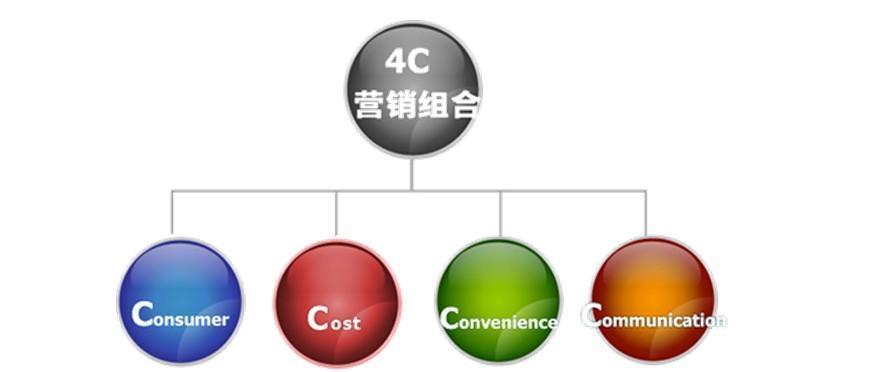 营销策略的关键方面（探索营销策略的核心要素与实施方法）