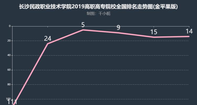 湖南长沙职业技术学院排名榜发布，教育质量受到广泛认可