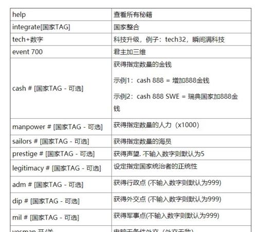 生化危机4秘籍大全攻略（深入解析游戏技巧、隐藏道具和敌人行为）