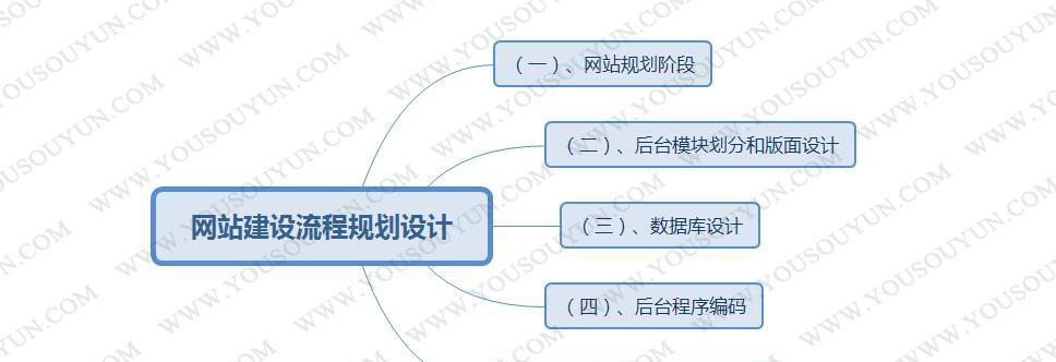 电商网站制作流程详解（全面掌握电商网站制作的步骤和要点）