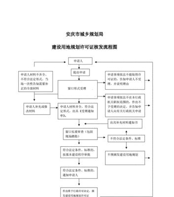 从零开始学习注册域名的步骤（掌握域名注册的关键步骤）