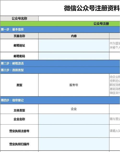 微信公众号注册流程及注意事项解析（轻松注册微信公众号）