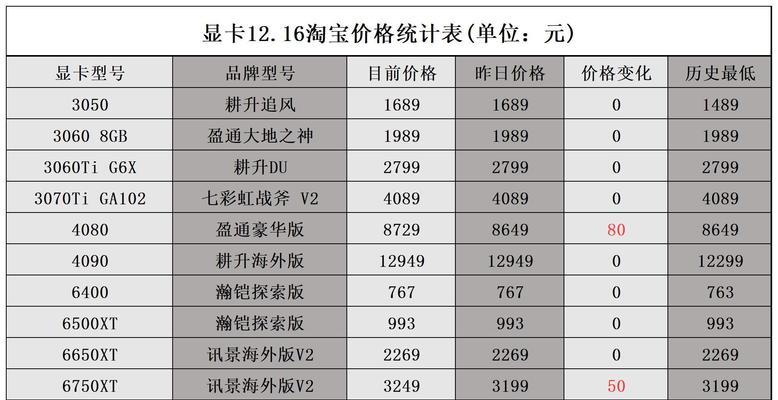 电脑显卡品牌排名大揭秘（全面解析当前市场上电脑显卡品牌的竞争格局）