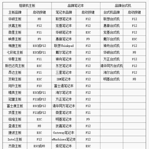 如何选择电脑启动选项（一步步教你设置U盘启动选项）