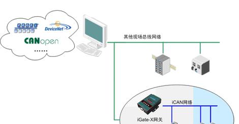 如何建立高效的公司内部局域网（以技巧为主的局域网建设指南）