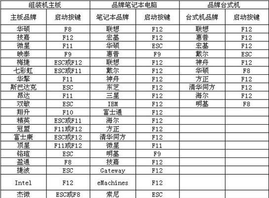 系统重装U盘启动方法大全（轻松实现系统重装）