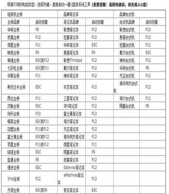 重装系统后的数据恢复方法（如何恢复不小心重装系统后丢失的数据）