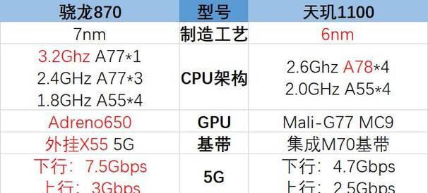 CPU处理器性能排行榜（探索最新CPU处理器性能排行榜）