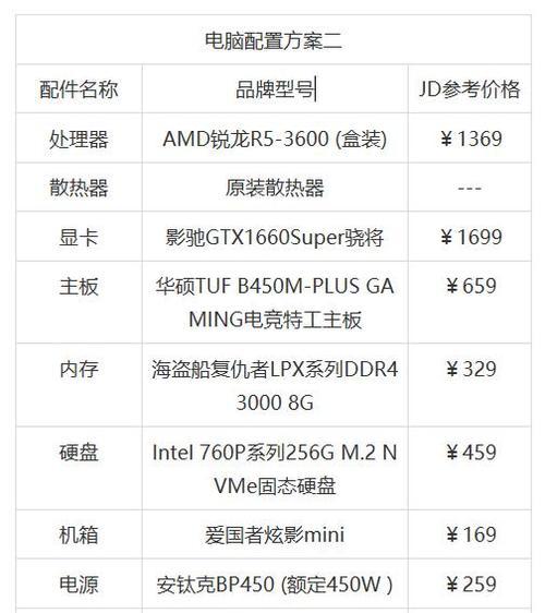 探索当前电脑主机主流配置的发展趋势（从性能到外观）