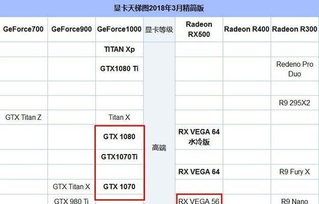 深入剖析AMD显卡（揭秘AMD显卡的技术优势与性能表现）