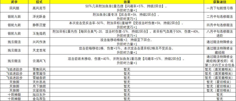 侠客风云传NPC最强内功解析（揭秘侠客风云传中NPC的强大内功奥秘）