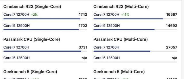 i5处理器性能排行榜（探索最佳性能表现的i5处理器排名及评估）