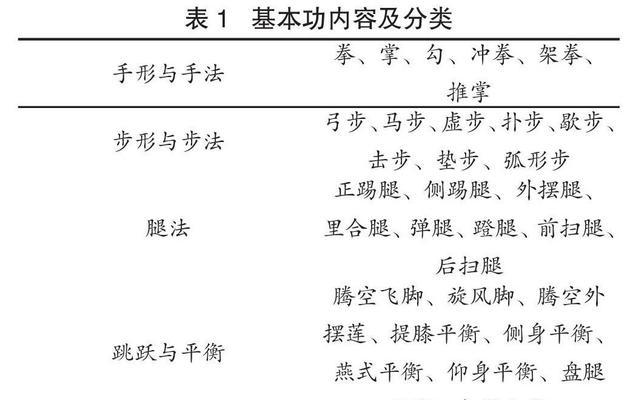 深入了解柔道的技能分析（掌握柔道技巧）