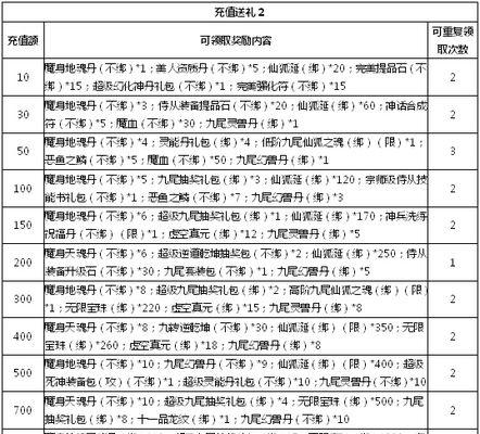 轮回抽奖（抽奖费用透明公正）