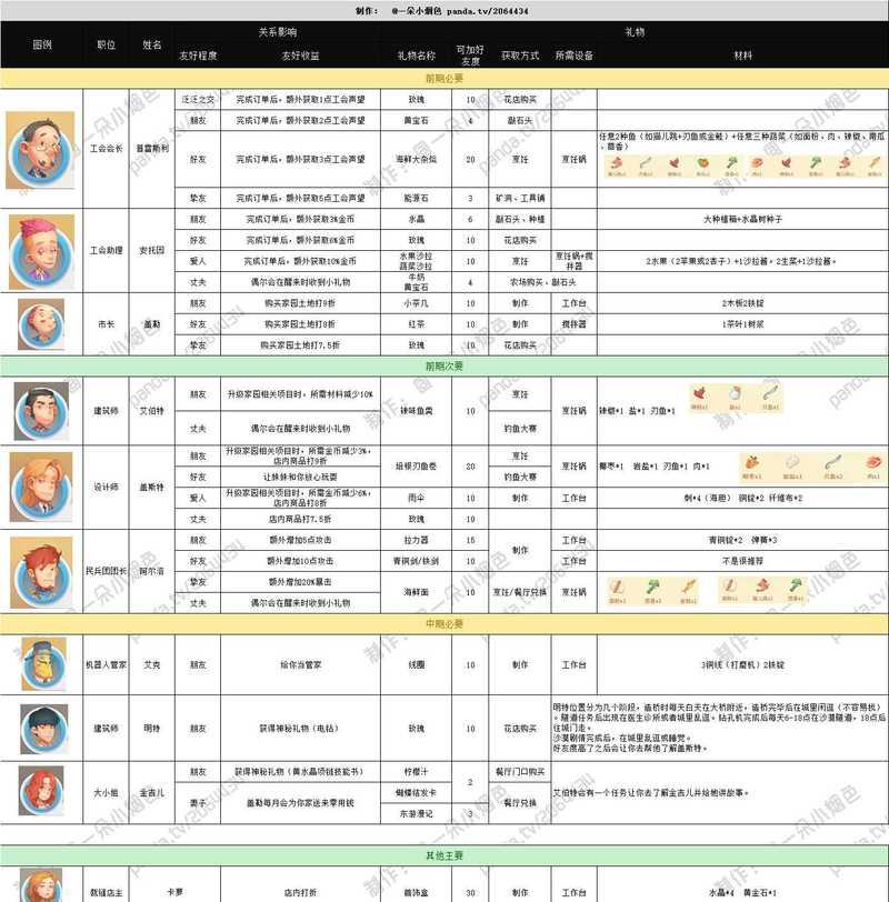 波斯王子图文全攻略（一场视觉与智力的交织）