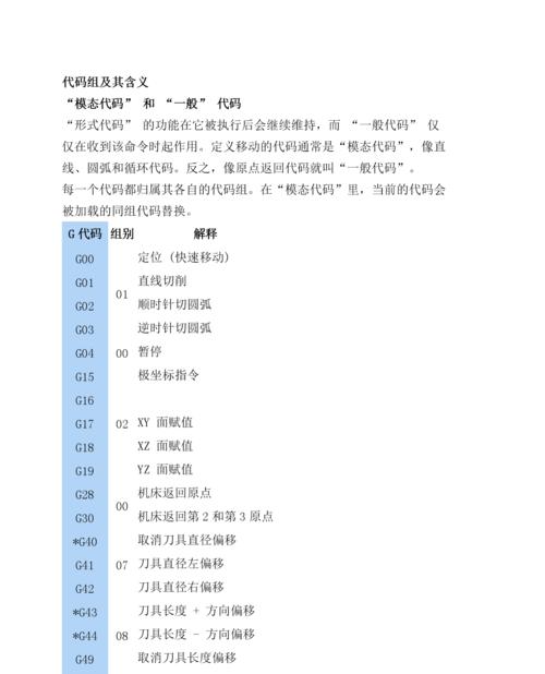 最新秘籍代码大全（从入门到精通）